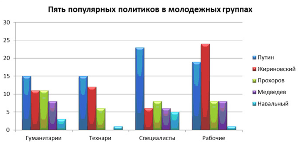 5 популярных