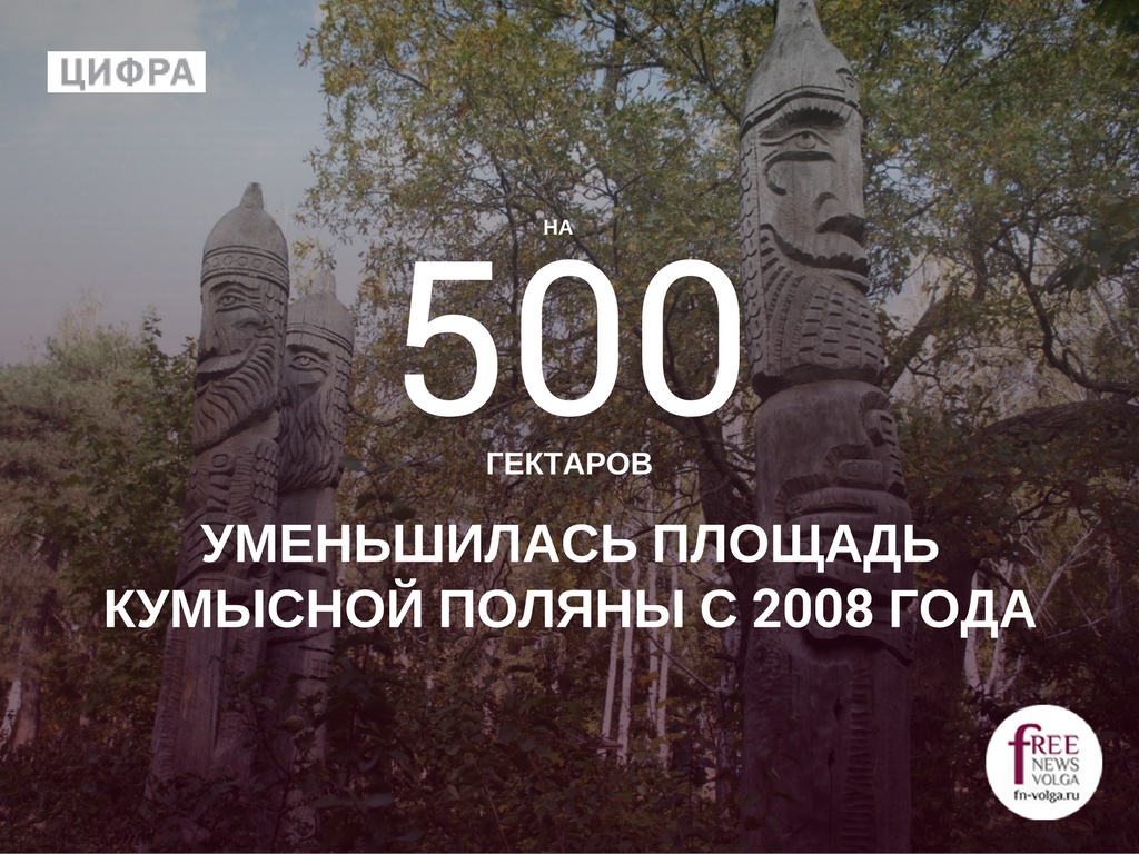 Генплан Саратова. Цифры