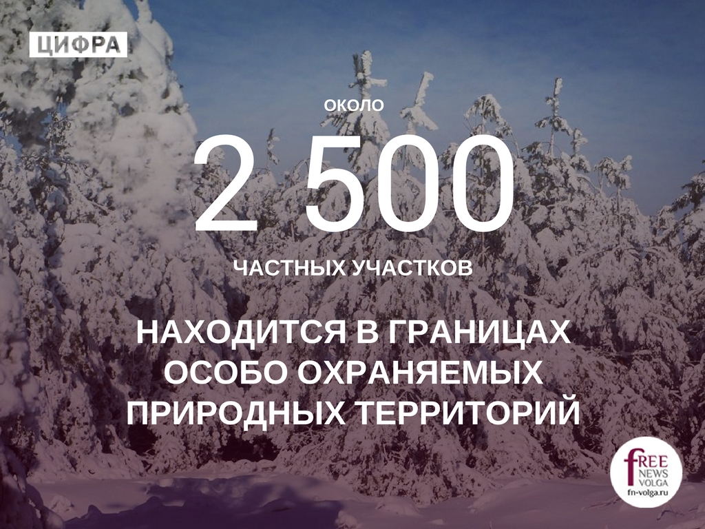 Генплан Саратова. Цифры