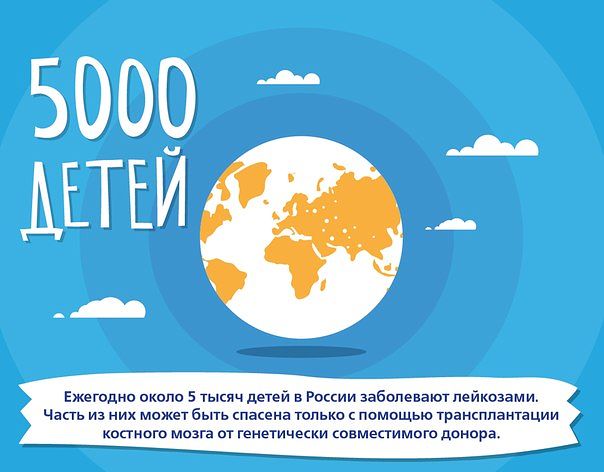 Список против рака