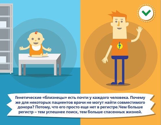 Список против рака