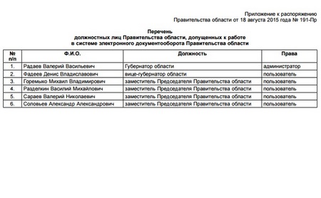 Распоряжение