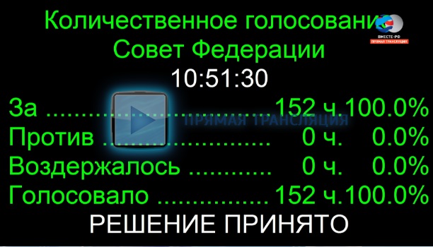 Результаты голосования
