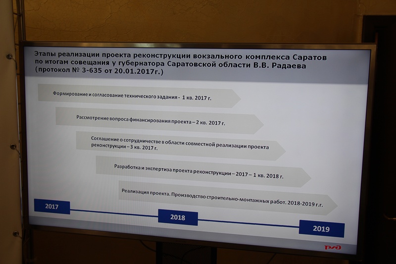 План по реконструкции вокзала