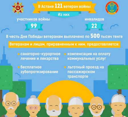 Астана