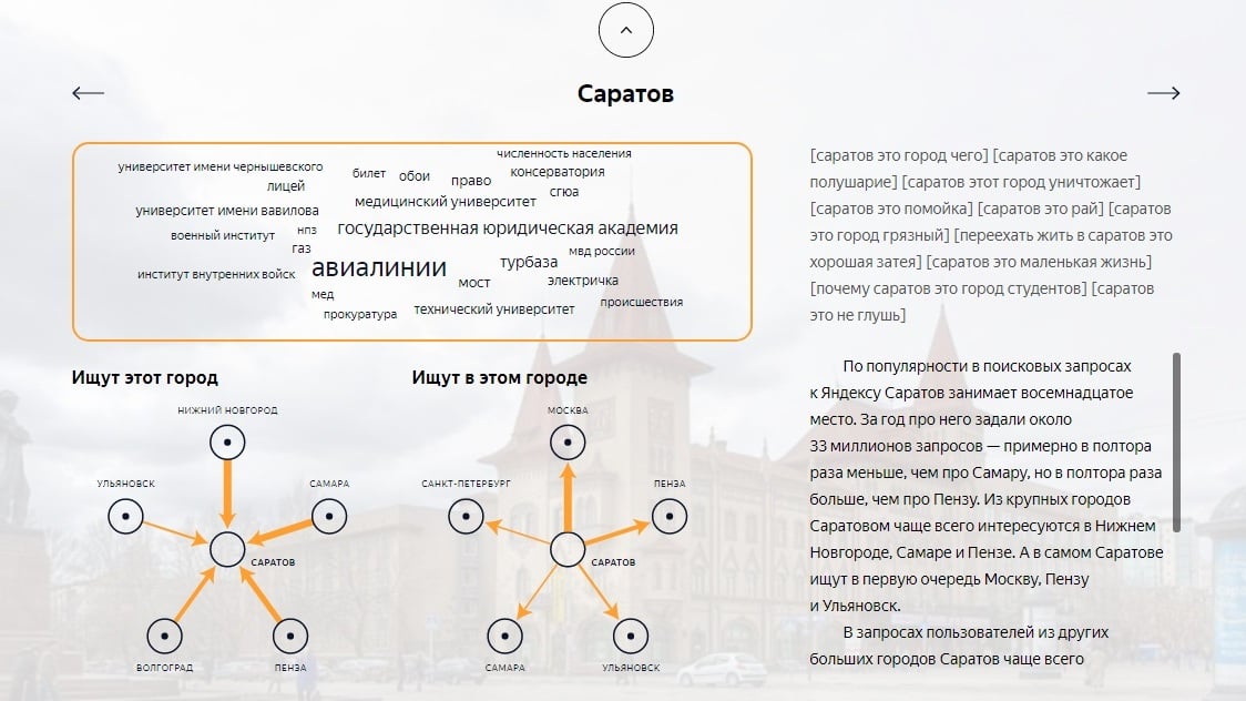 Саратов в Яндексе