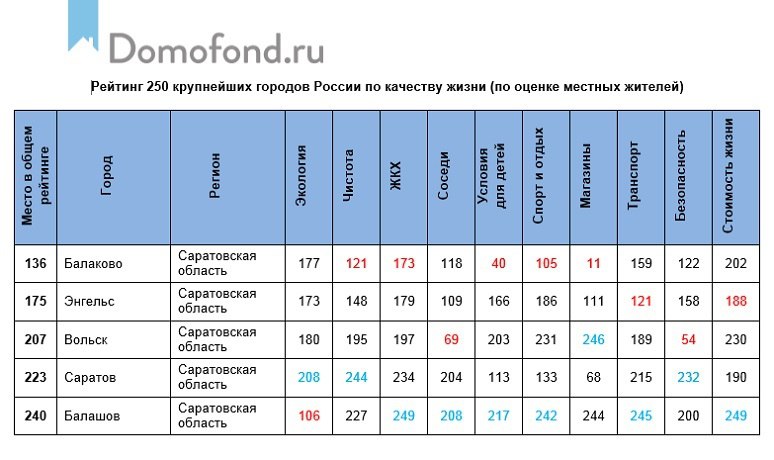 Рейтинг городов России по качеству жизни.jpg