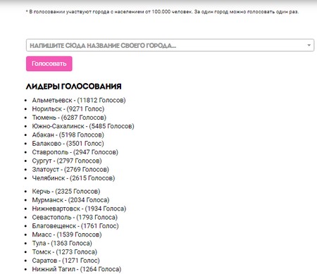 20 городов - лидеров голосования
