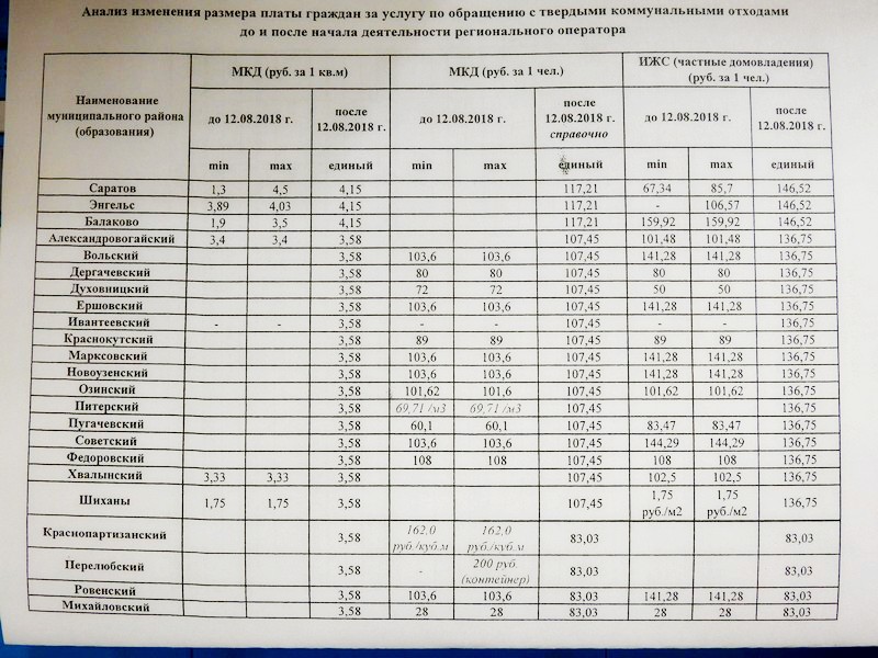 Таблица сравнения изменения размера оплаты за вывоз ТКО.jpg