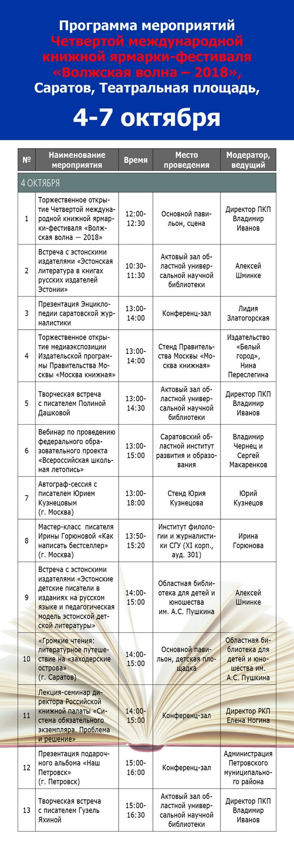 «Волжская волна», ч. 1