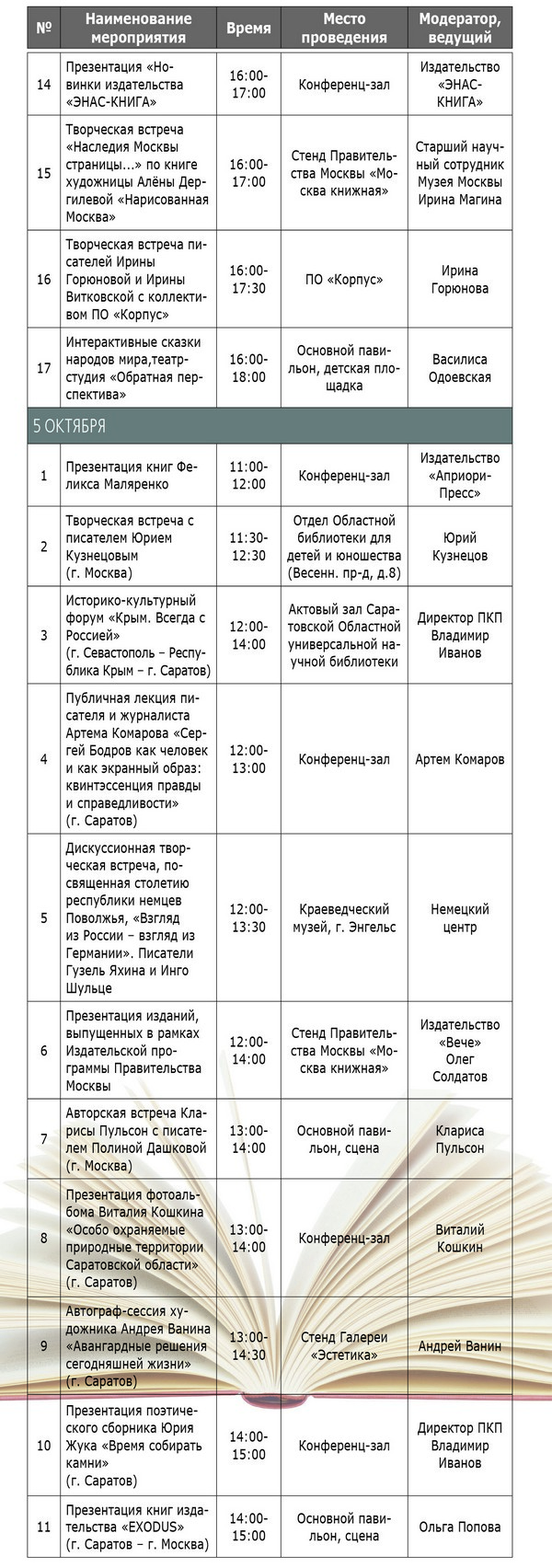 «Волжская волна», ч. 2