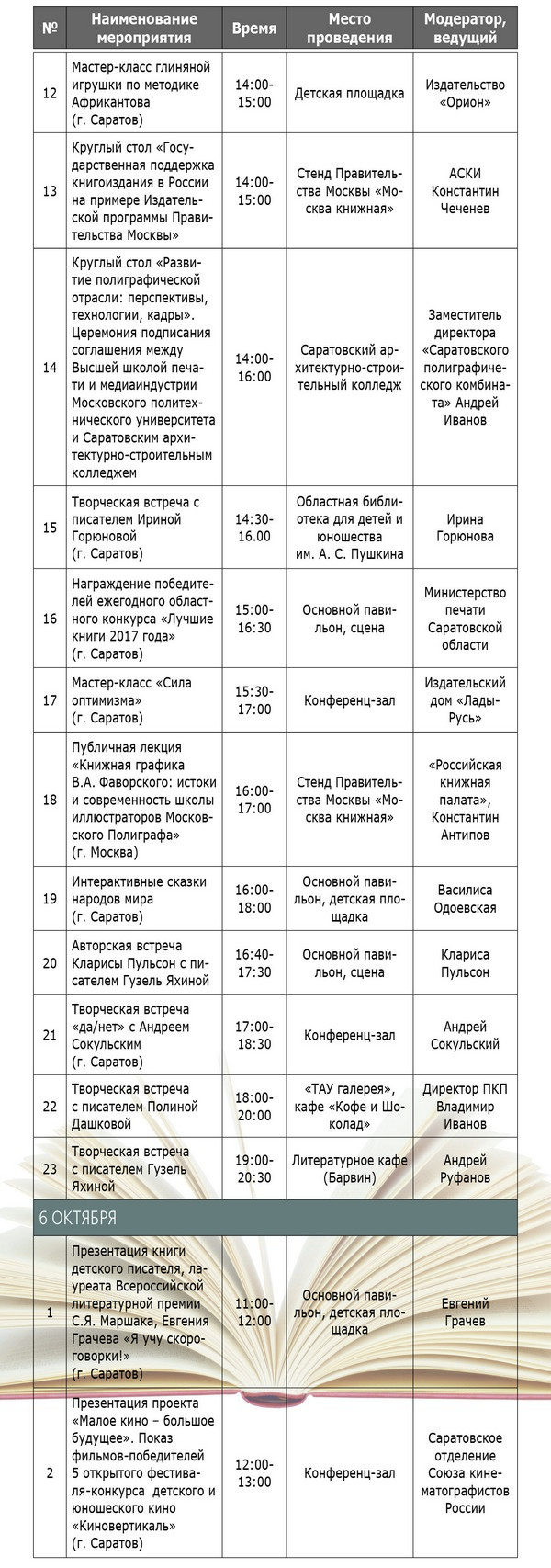 «Волжская волна», ч. 3