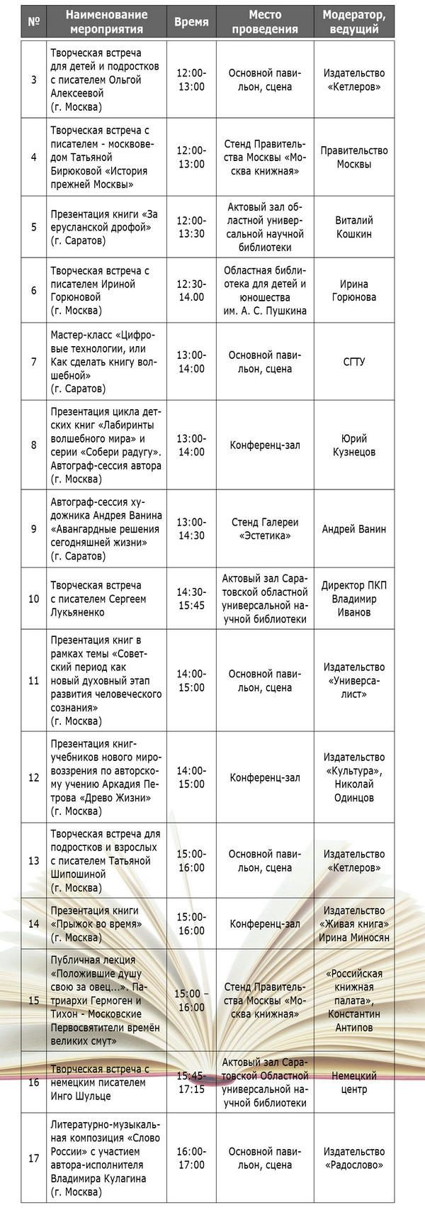 «Волжская волна», ч. 4