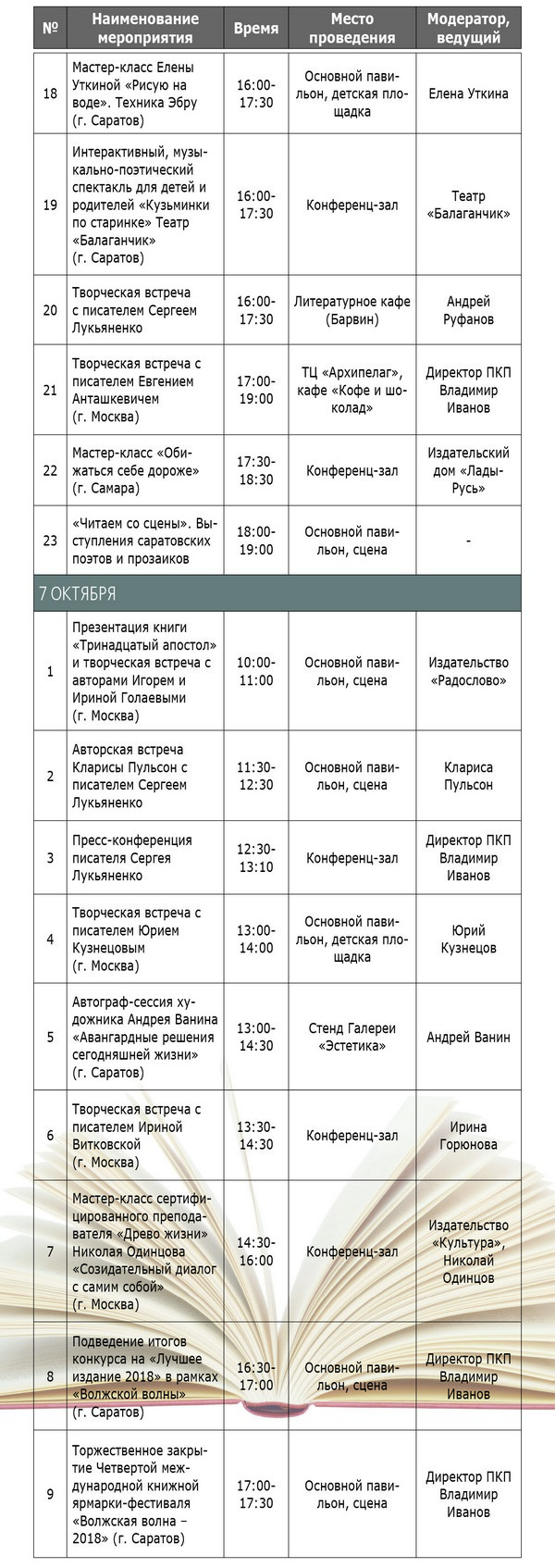 «Волжская волна», ч. 5