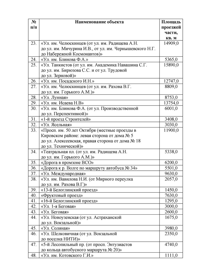 Список. В мэрии Саратова назвали дворы и дороги, которые отремонтируют в  2019 году