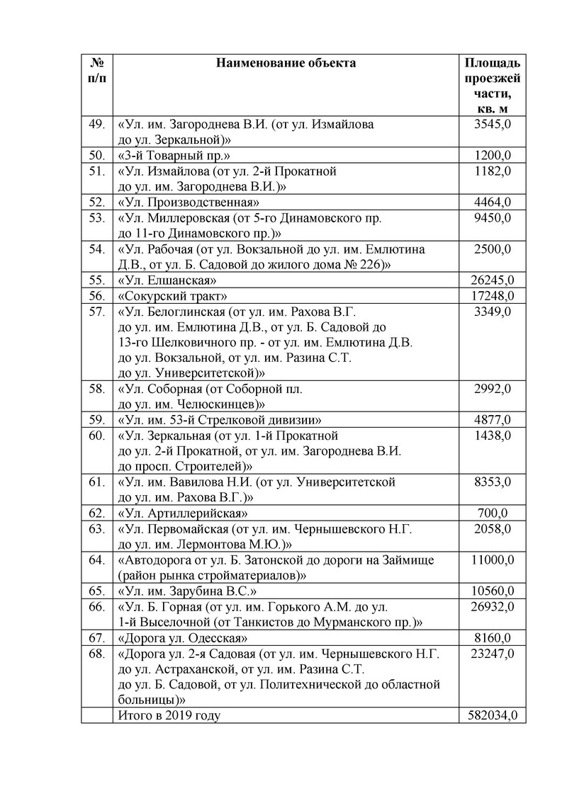 Список. В мэрии Саратова назвали дворы и дороги, которые отремонтируют в  2019 году