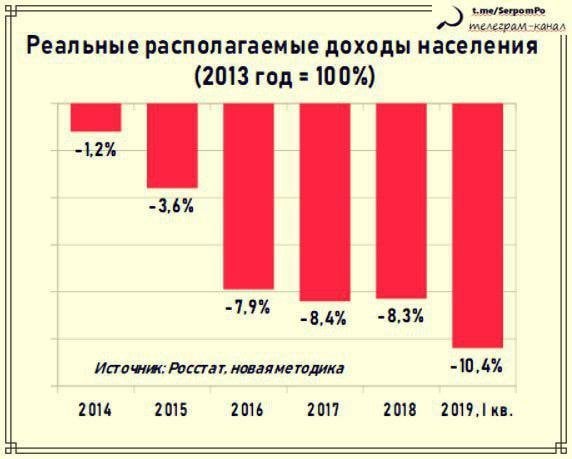 Народный проект роста доходов населения россии нпрдн