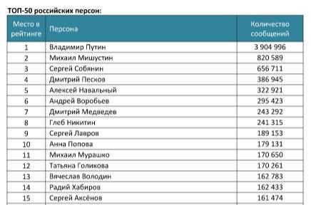 Медиалогия