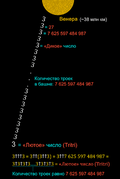 число грэма для чего нужно. Смотреть фото число грэма для чего нужно. Смотреть картинку число грэма для чего нужно. Картинка про число грэма для чего нужно. Фото число грэма для чего нужно