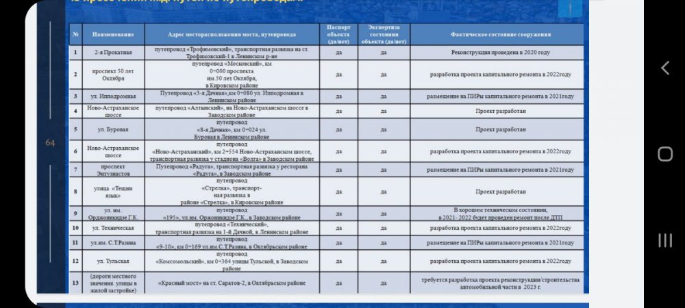 Ремонт переездов в Саратове