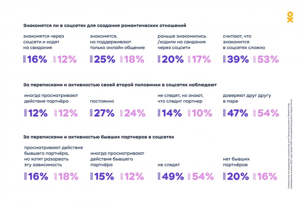 YouTube смотрят 80 % россиян. «Бумага»