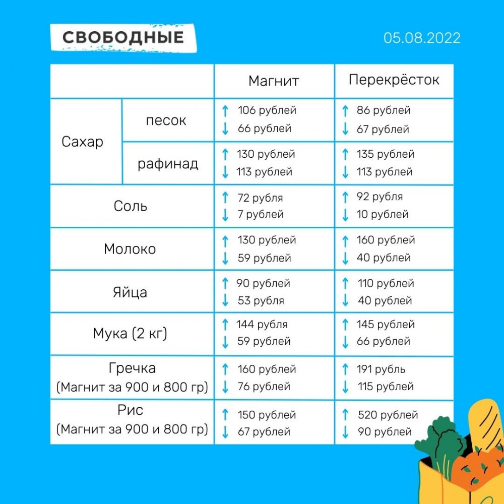 Цены_5 августа