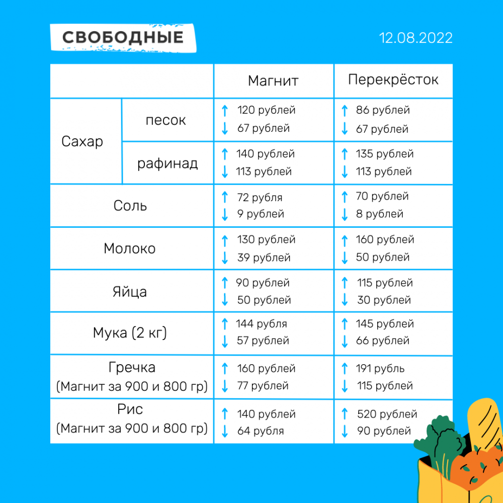 Цены_12 августа