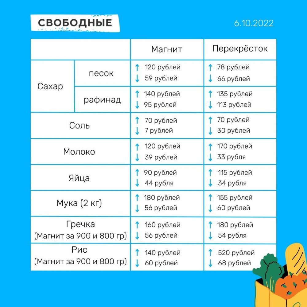 Цены