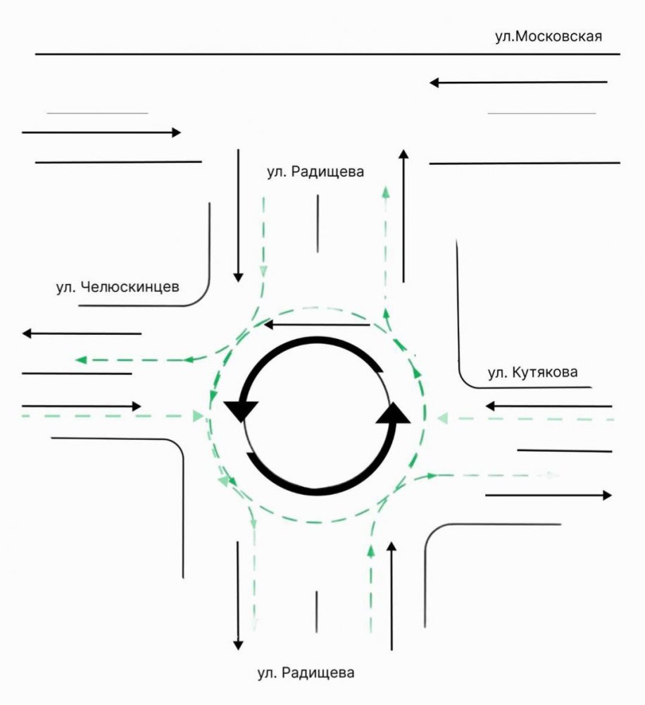 Круговое движение схема