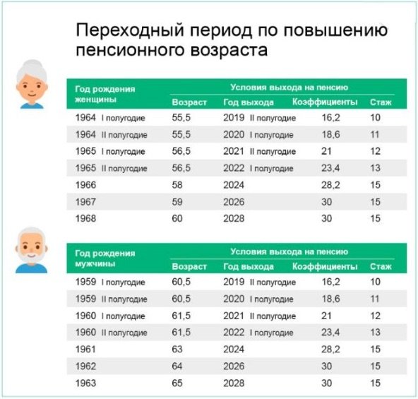 Пенсионная реформа в РФ