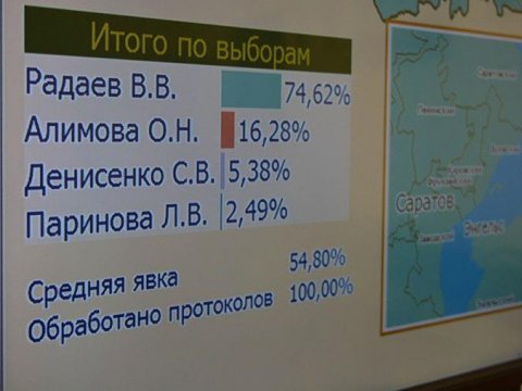 Саратовский избирком назвал окончательные результаты выборов губернатора