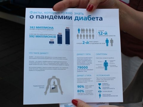 Федеральные СМИ рассказали о преследовании саратовской организации диабетиков