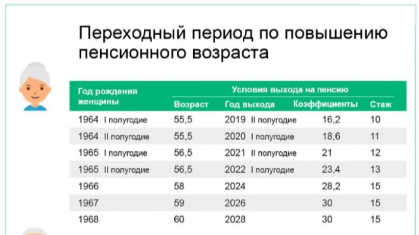 Только досрочники. В 2023 году россиян вообще не будут отпускать на пенсию на общих условиях