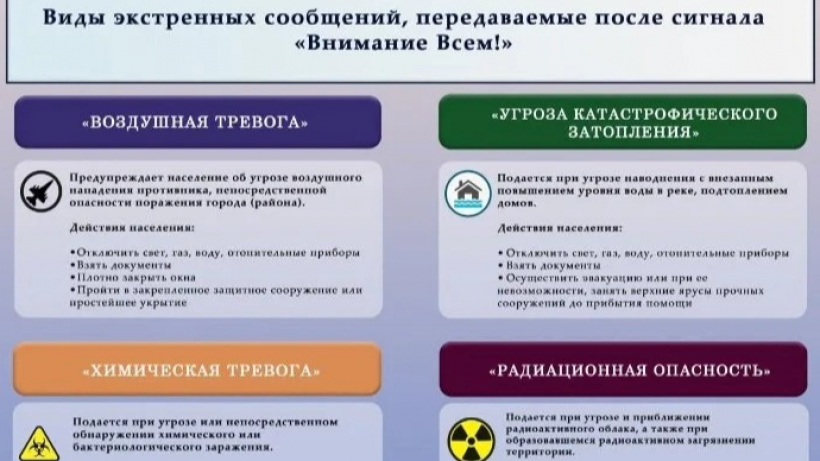 В первый день весны в Саратовской области прозвучат сигналы Внимание всем!