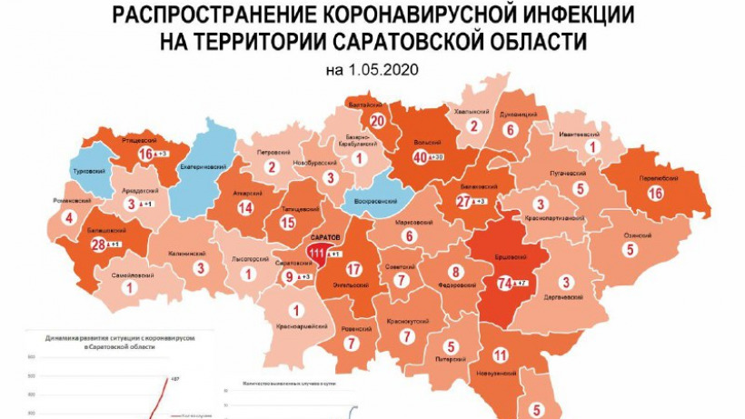 В Саратовской области остается три района, где не выявлен COVID-19