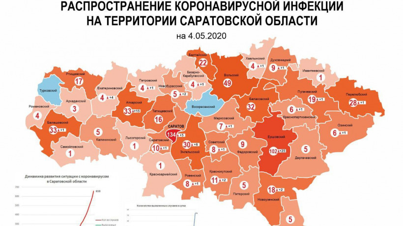 Число «чистых» от COVID-19 районов Саратовской области уменьшилось до двух