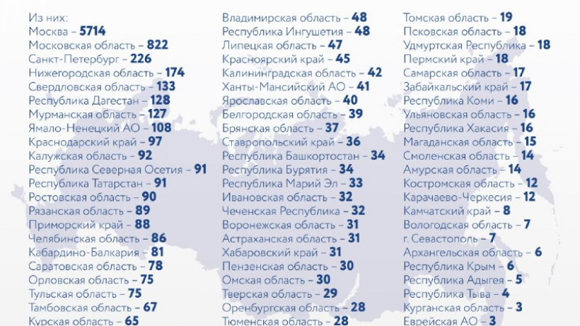 Саратовская область снова поднялась в рейтинге регионов по числу новых случаев COVID-19