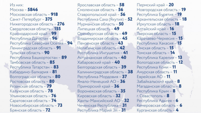 Саратовская область вернулась в топ-20 регионов по числу новых случаев коронавируса