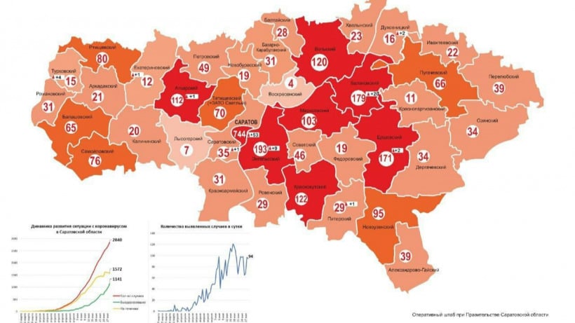COVID-19 в Саратовской области: Балаковский район вышел на третье место по числу зараженных