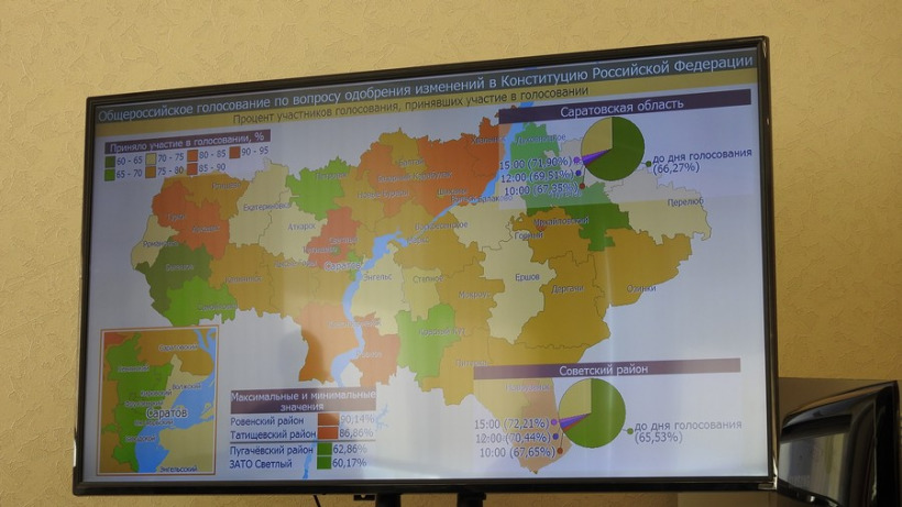 В Саратовской области проголосовали 71,9% жителей