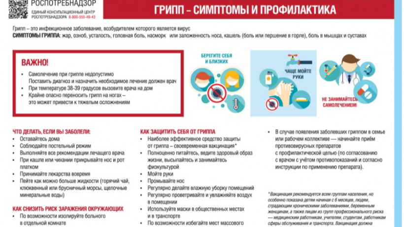 В 2020 году Роспотребнадзор планирует привить от гриппа 60% россиян