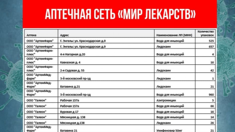 Обновлен список саратовских аптек, в которых есть лекарства для лечения COVID-19