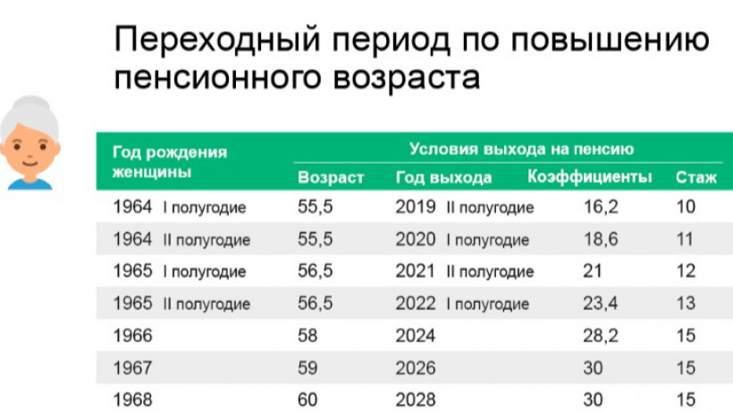Летом в России снова поднимут пенсионный возраст