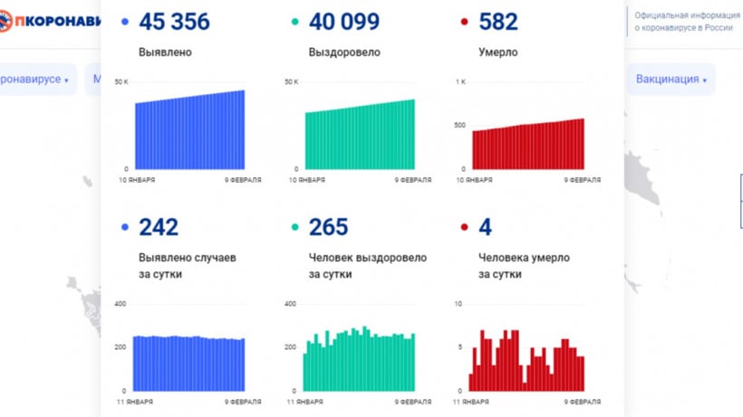 За сутки в Саратовской области умерли от коронавируса четыре человека