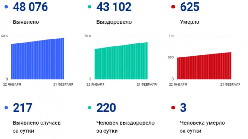 Еще трое саратовцев скончались от COVID-19