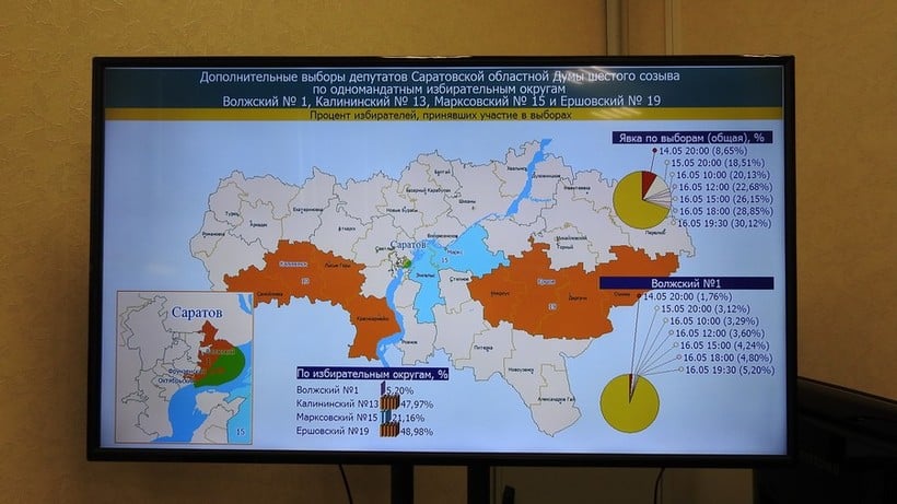 Избирком: В Саратове явка на довыборах в облдуму едва превысила пять процентов