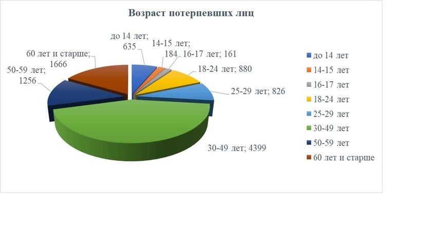 Прокуратура: За полгода в Саратовской области преступления совершены против 980 детей