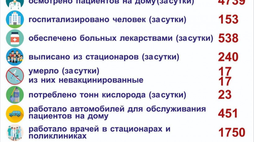 Еще 17 саратовцев умерли от COVID-19. Им было от 45 до 93 лет