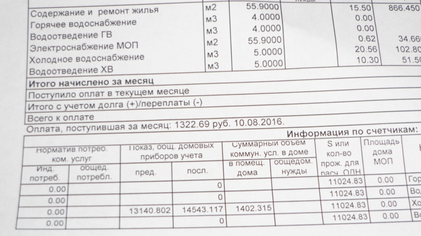 Депутат облдумы обвинил «Облводоресурс» в выставлении «баснословных» счетов за воду