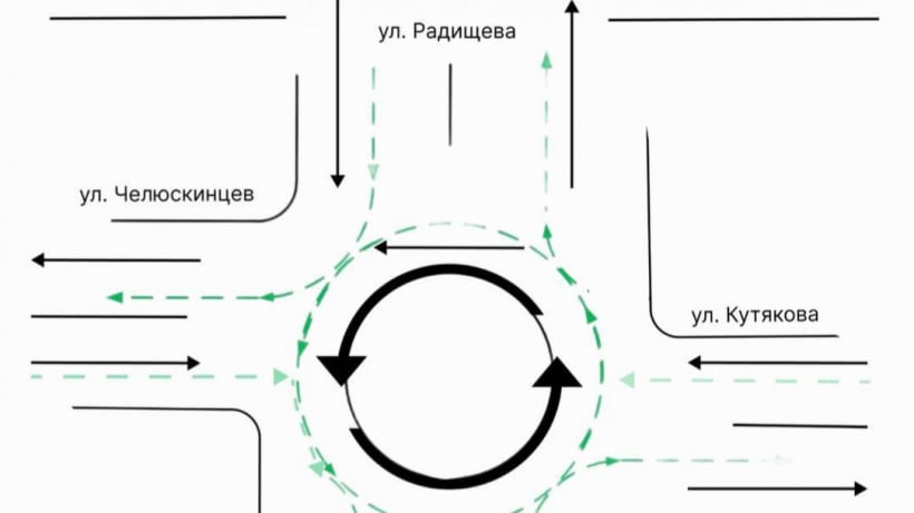 На перекрестке улиц Радищева и Кутякова в Саратове организуют кольцевое движение